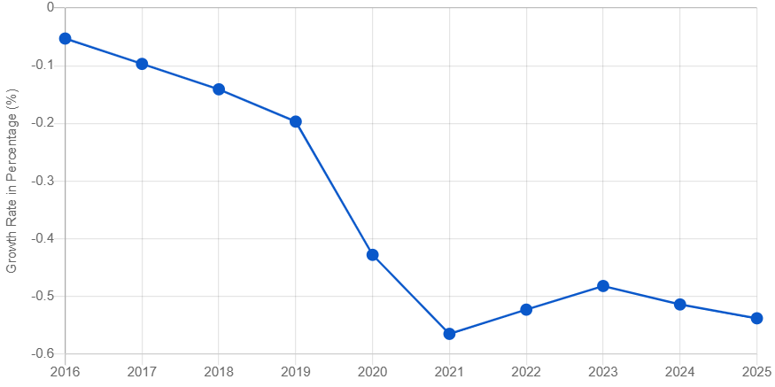 kaknki_'s tweet photo. @ImtiazMadmood Comparatively #Japan would be hugely impacted due to their #declining #population. https://t.co/IULf8Wi0mY