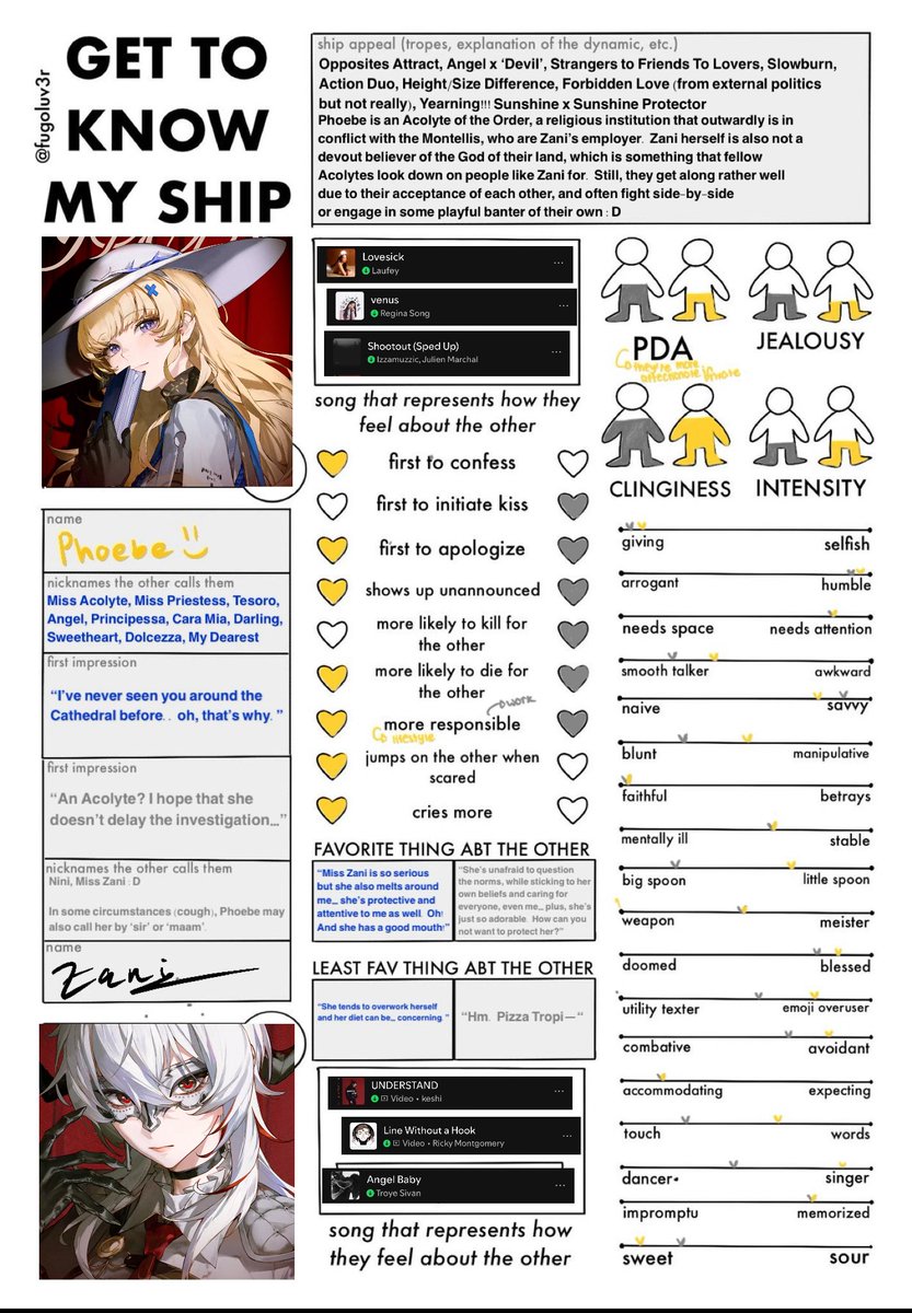 since everyone’s been doing with their ship… i think i put way too much in this