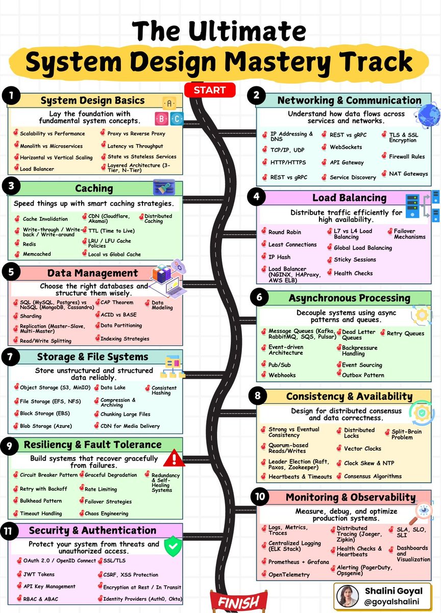 Shalini Goyal tweet media