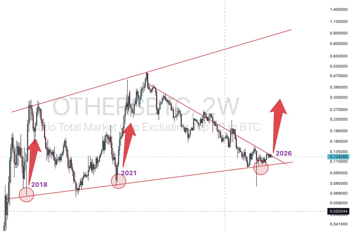 The House Of Crypto tweet media