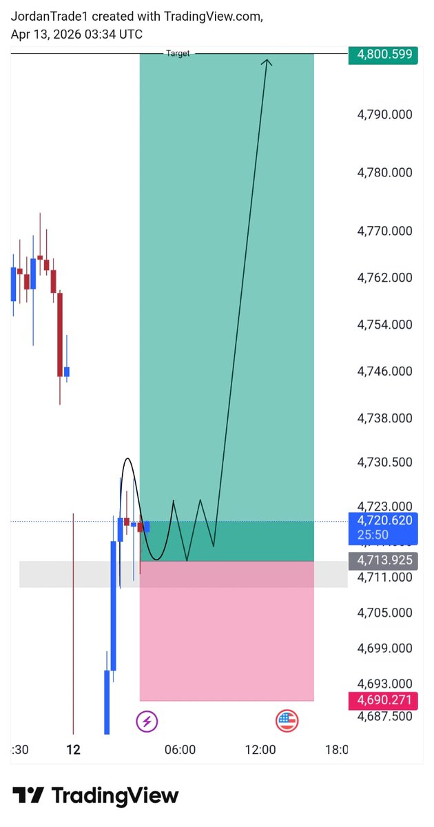 GOLD 🥇 trader tweet media