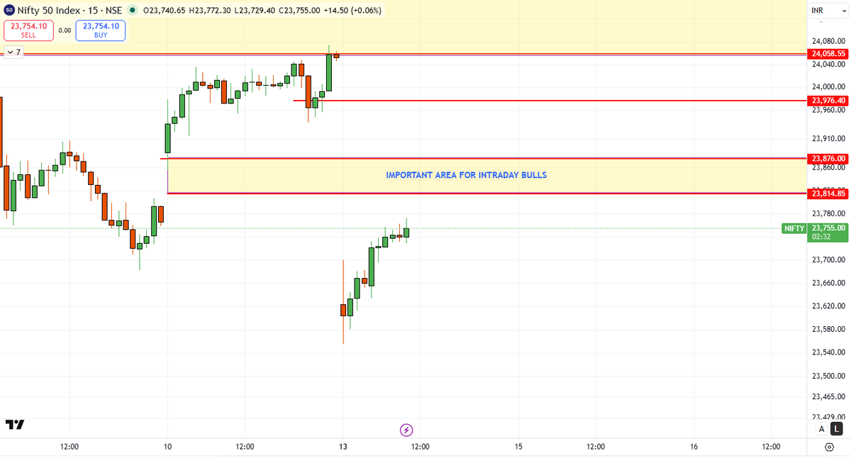 rahul_saggi's tweet image. #NIFTY some update