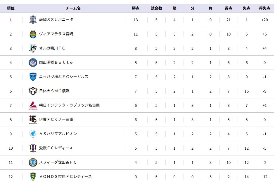 なみよん tweet media
