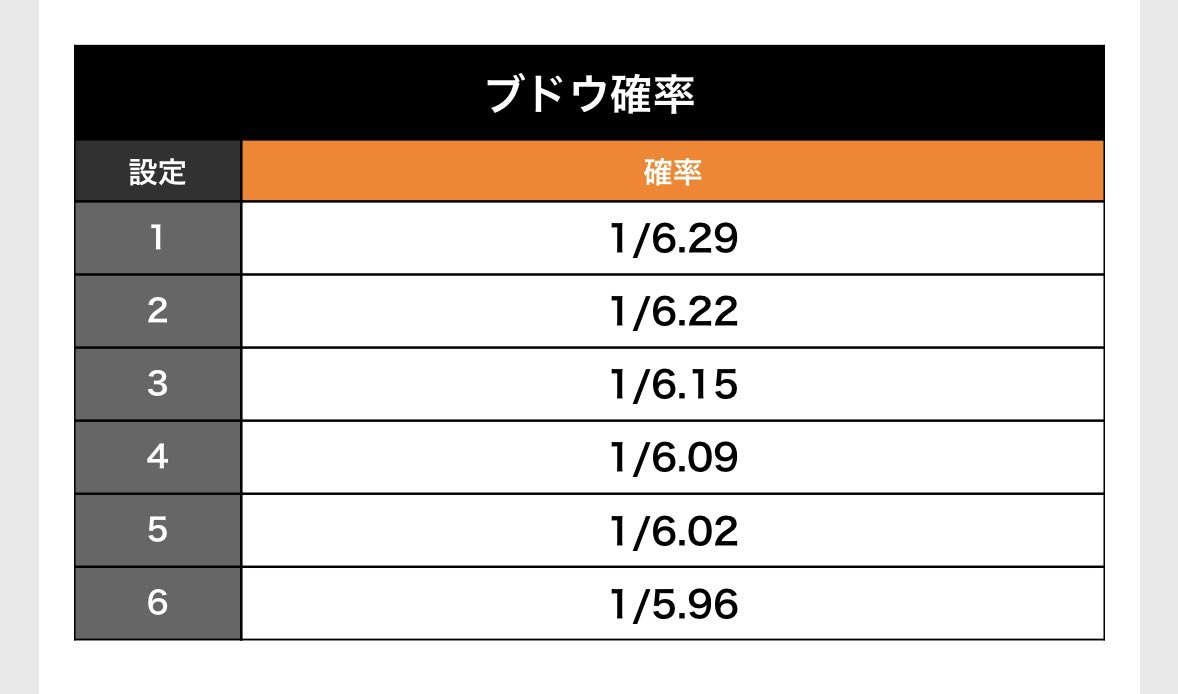 【公式】スロ助 tweet media