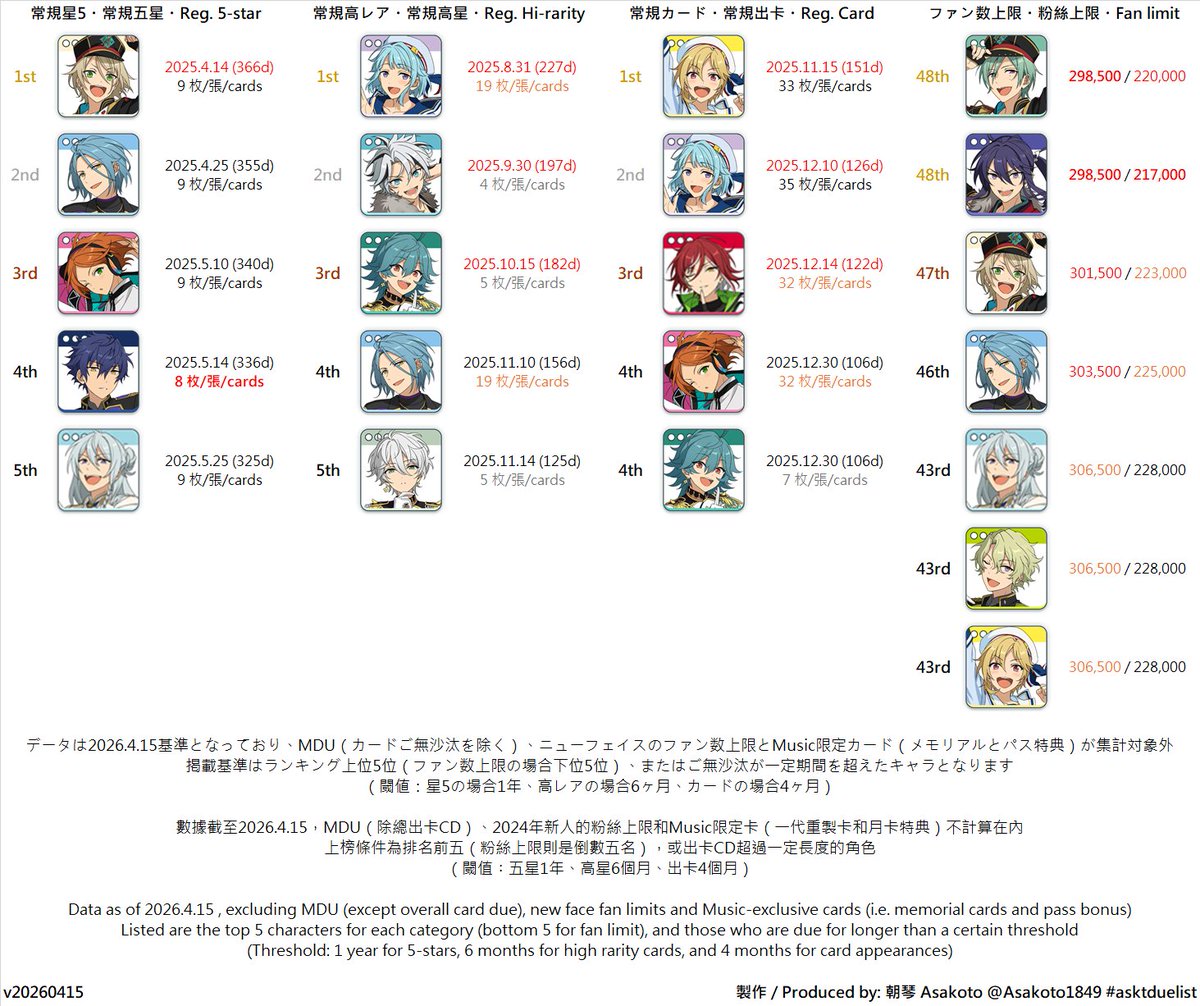 朝琴🐺👒次麿開放→4.13 19:00 tweet media