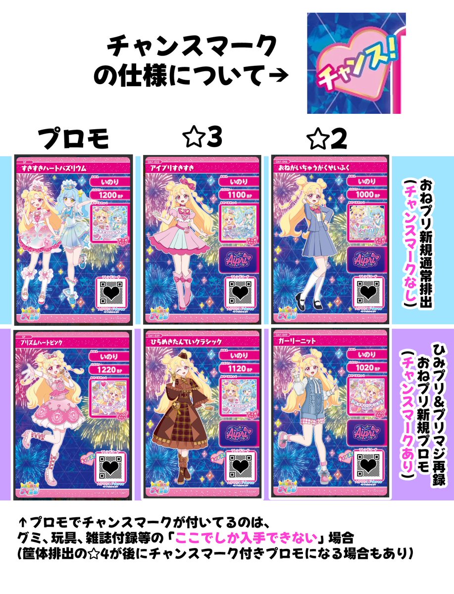 アイプリ バース 70コーデ以上 まとめ売り アイプリ アイプリバース コーデカード まとめ セット 星3 一式 - メルカリ