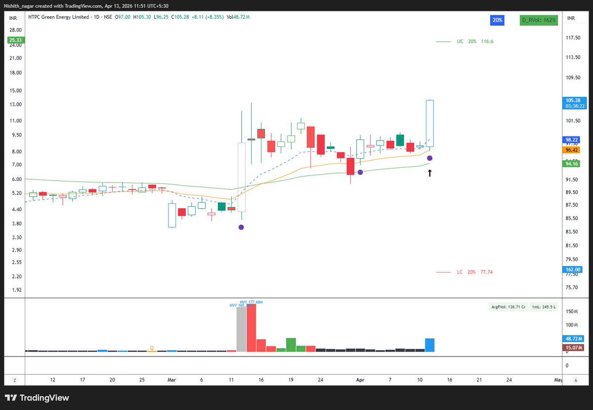 Nishith Nagar tweet media
