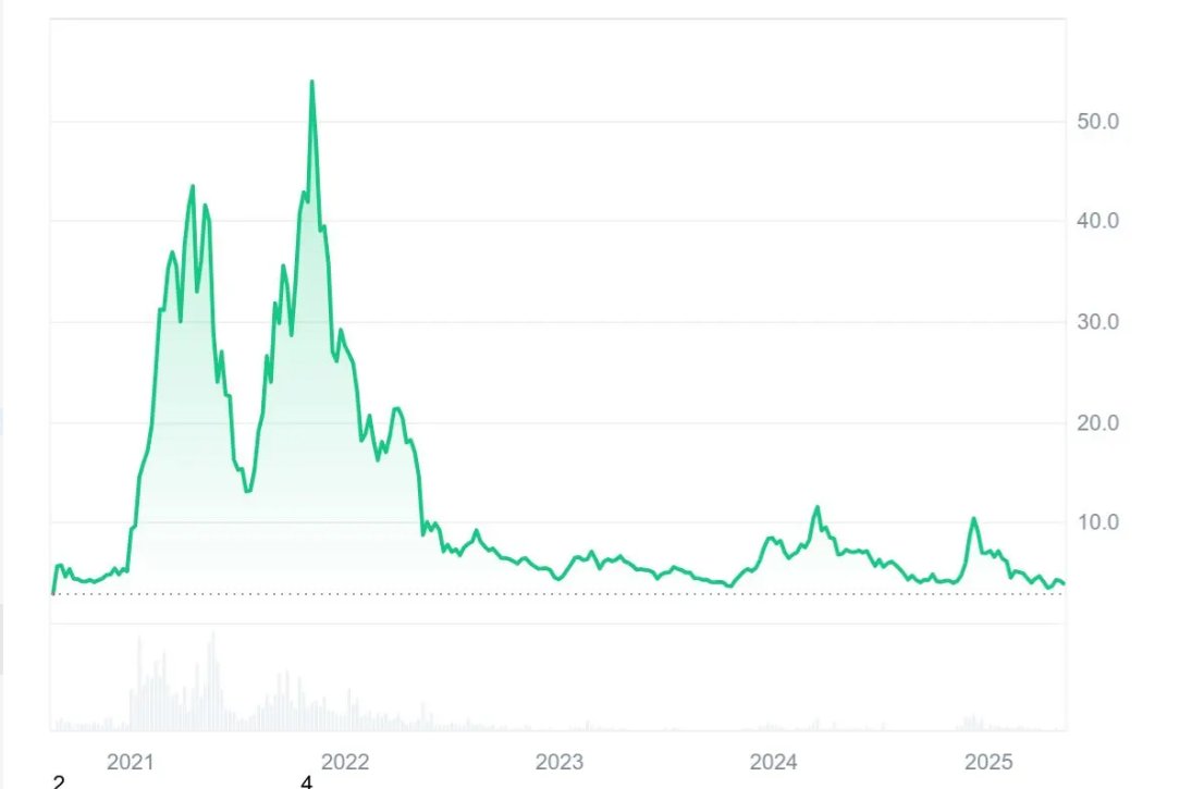0xLin🟦✨（互关） tweet media