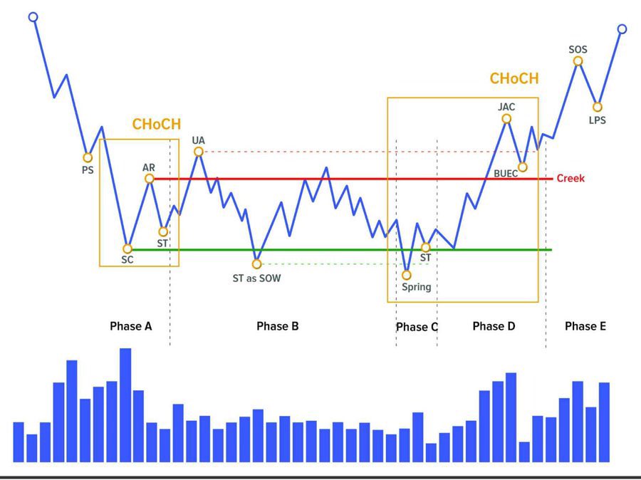Niệm cái ảnh này thì cũng thấy khá là hay, cũng giống nhiều con tôi đã từng dò đáy. 
Vừa mới bắt một con ở đầu phase D, không biết là bát cơm hay bát cứt đây 🤣