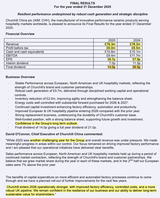 1James1n1's tweet image. #CCH - Finals

➡️Rev down 2.6%, PBT down 29.4%, EPS down 30.4%.
➡️Final divi slashed from 26.5p to 14.0p.
➡️"2025 was another challenging year for the Group"
➡️"confident in the resilience of our business"
➡️Outlook: A recovering market &amp;amp; modelled scenarios for the ME conflict.