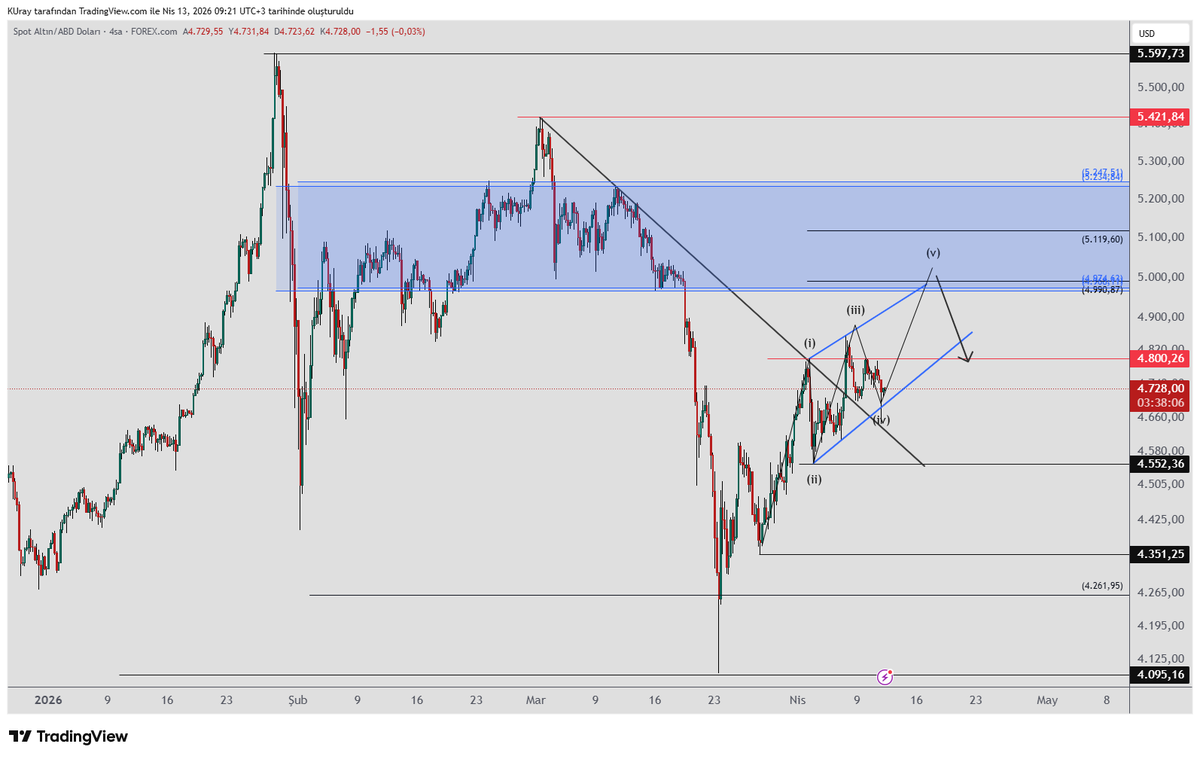 Kamile Uray tweet media