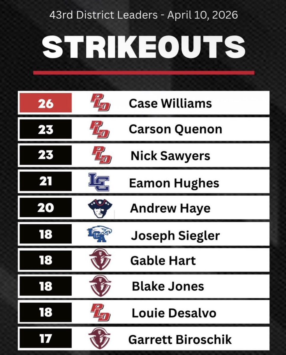 LCA Baseball tweet media