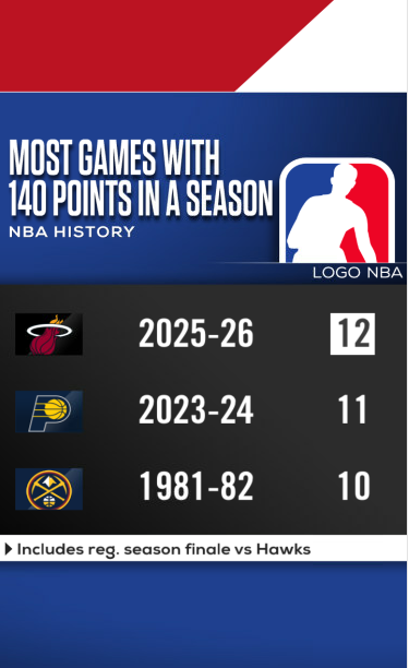 ESPN Insights tweet media