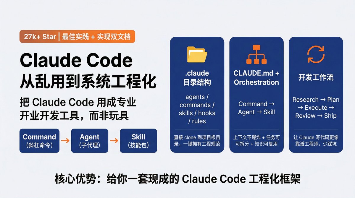 msjiaozhu's tweet image. Harness Engineering 这个概念太火了🔥

刚好最近开始高强度用 Claude Code，借着这套最佳实践好好体验了这个概念背后的意义，既解决了 Claude Code 的“不听话”，确实也让输出更工程化。🥳

建议直接把仓库的 .claude 目录整个扔进项目，然后直接敲 /weather-orchestrator，感受下 Claude 自己把