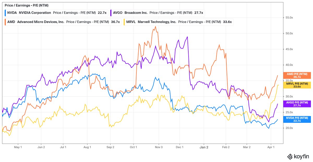 MacroValue tweet media