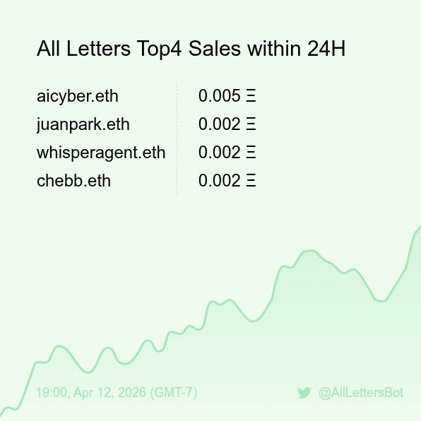 All Letters Sales Bot 🤖 tweet media