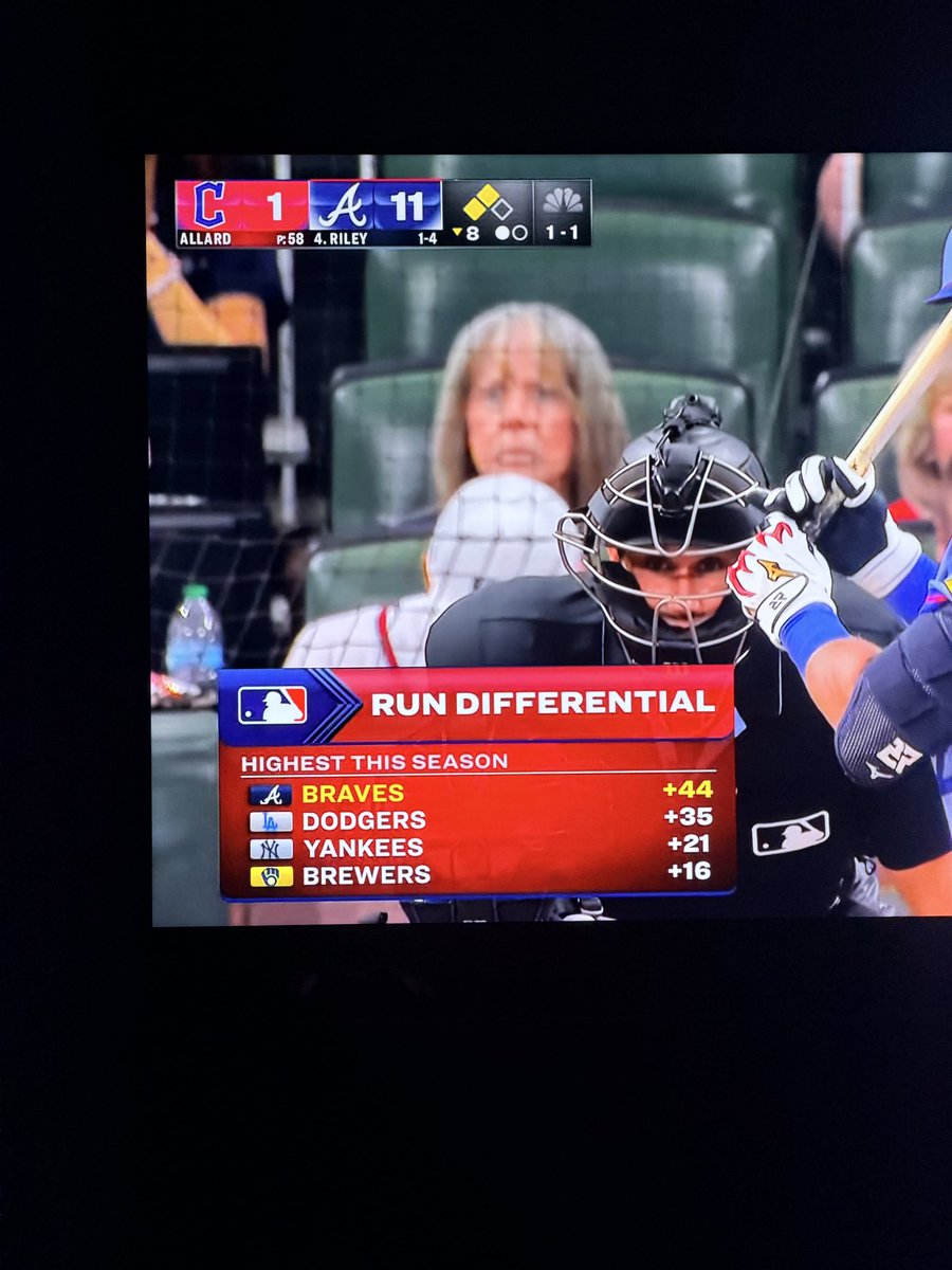 Is it time to have the ‘Braves are bad for baseball’ debate? #ChopOn