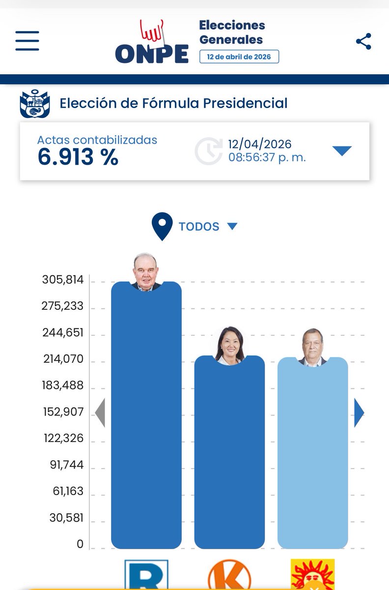🇵🇪 👩‍❤️‍💋‍👩⚢ tweet media