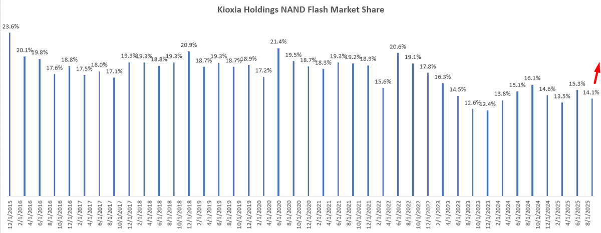 Hunting Alphas | 5-Min Stock Pitches tweet media