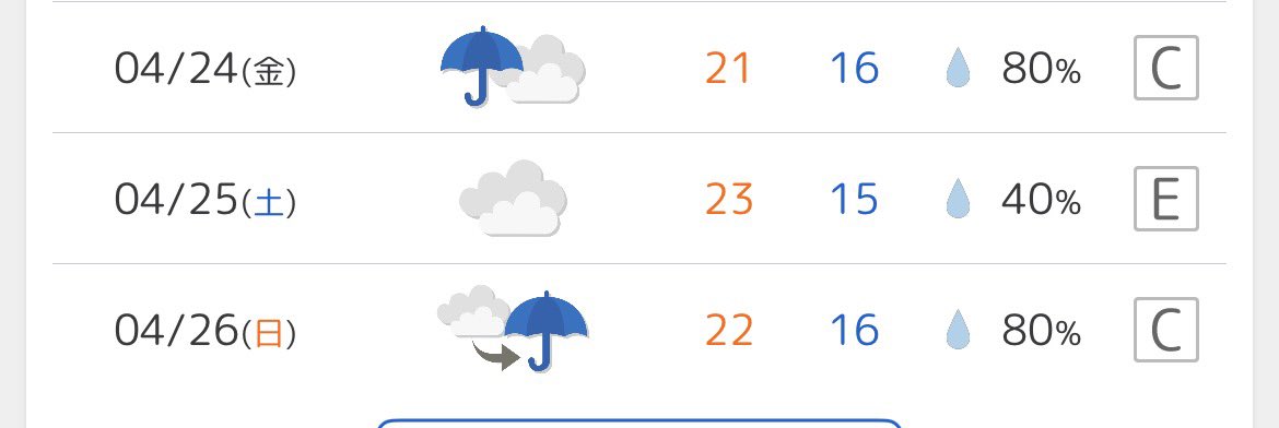 やっぱTWICEちゃんは雨女や笑
今の所天気悪すぎね笑