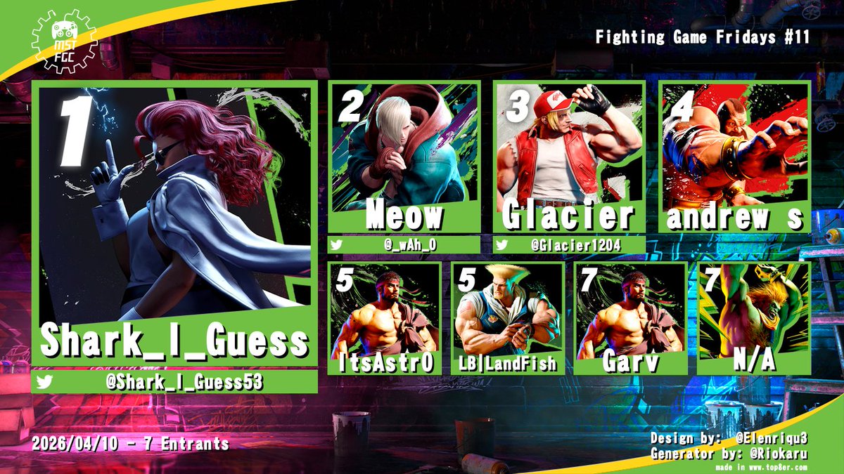 SandTFGC's tweet photo. and also to our top placers at Fighting Game Fridays #11 https://t.co/v4FmgSDQsT