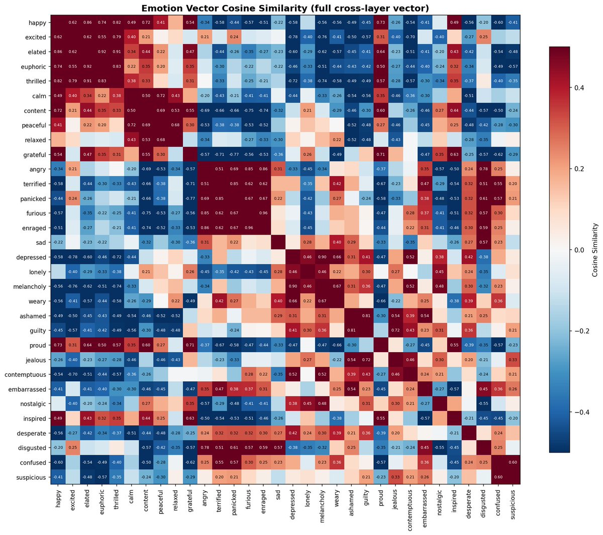 lyra bubbles tweet media