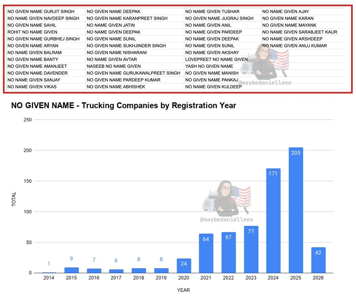 maybe danielle 💻🚛🇺🇸 tweet media