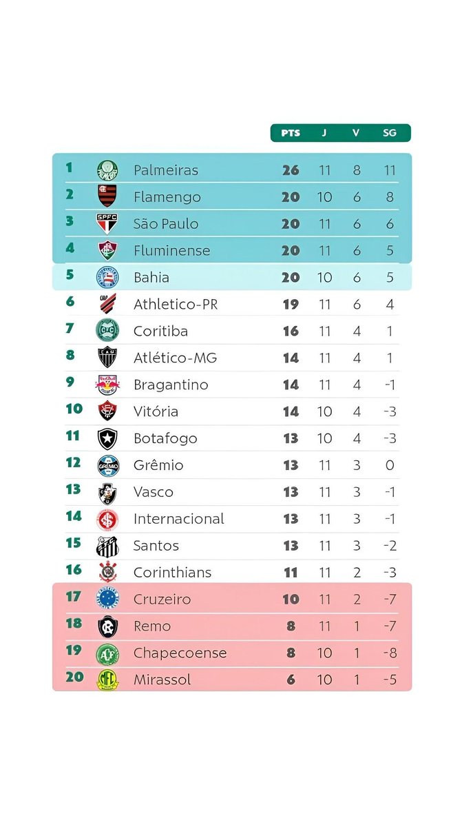 الدوري البرازيلي tweet media