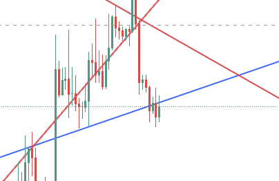 #btc

4小时支撑已跌破

短期价格还要向下寻找底部

绿色趋势线不破认为中长线还有二段上升行情