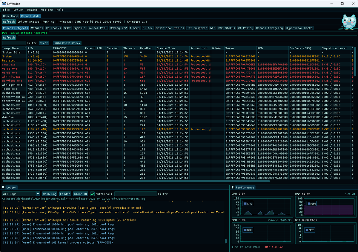 QingQ77's tweet image. NtWARden — Windows 分析与研究工具包

一款基于 ImGui + DirectX 11 的 Windows 系统检查工具，支持用户态和内核态两种模式。

能够枚举进程、服务、网络连接、内核回调、SSDT、内核池等系统内部信息，并内置进程安全分析功能（如 shellcode 检测、模块篡改检测、系统调用钩子检测等）。