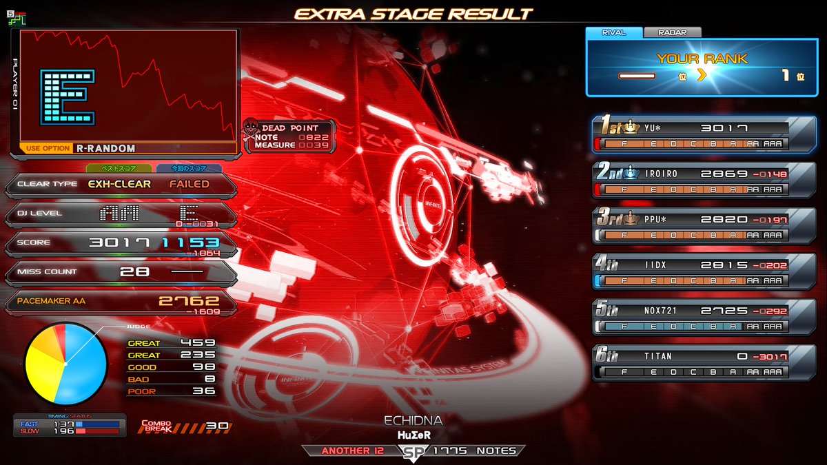 ゆりあ tweet media