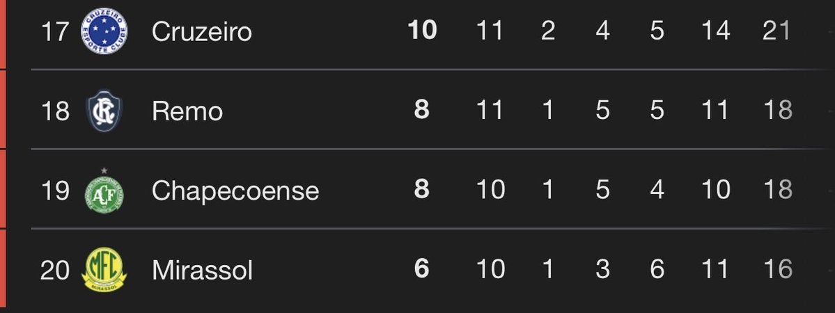 Mengão TETRA Rage Comics tweet media