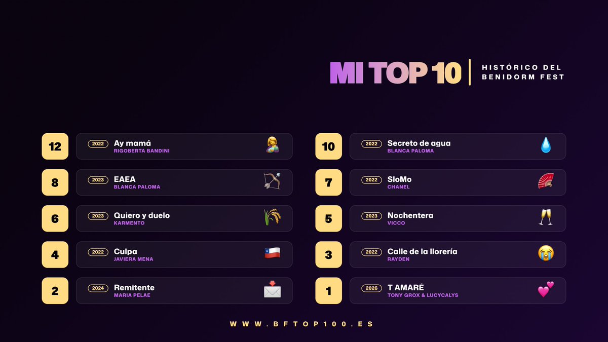 nos vemos en eurovision 2027 💅🏻

<a href="/bftop100/">BFTop100</a>