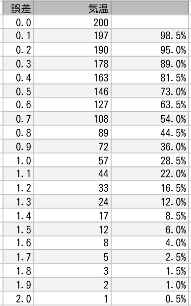 🌈🪷いちのみやお天気センター 🎸 🌗 tweet media