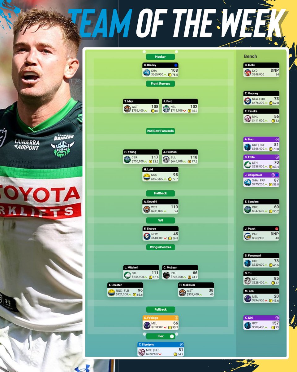SC Playbook I Supercoach NRL tweet media