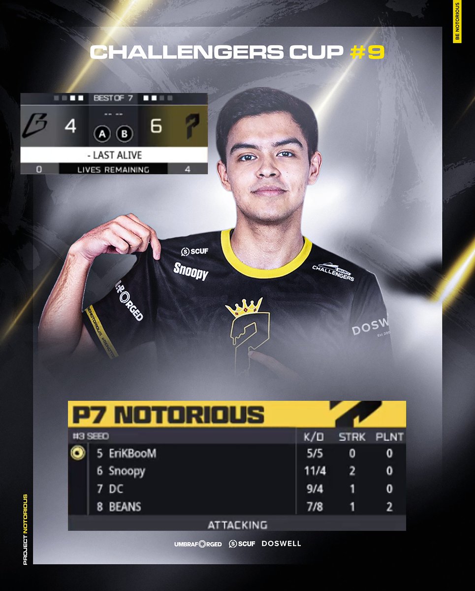 Project Notorious tweet media