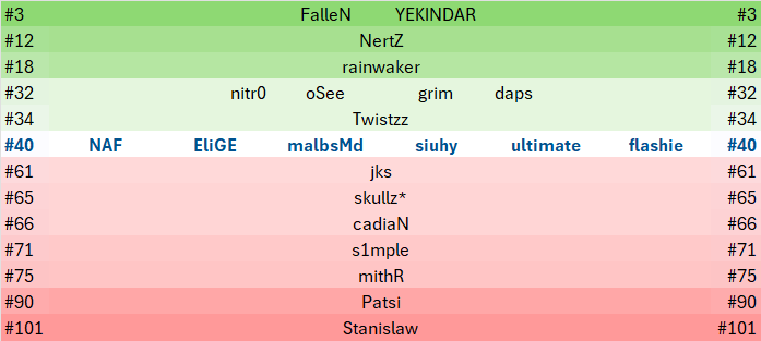 Tre Bor 🦥 tweet media