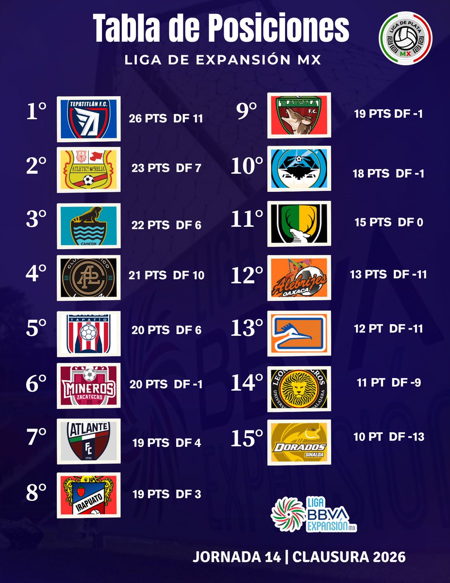Liga de Plata MX tweet media