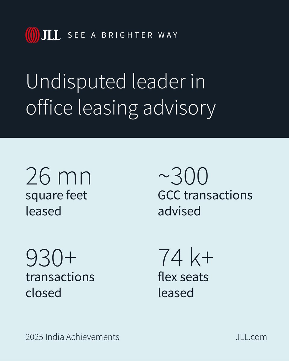 JLL India tweet media