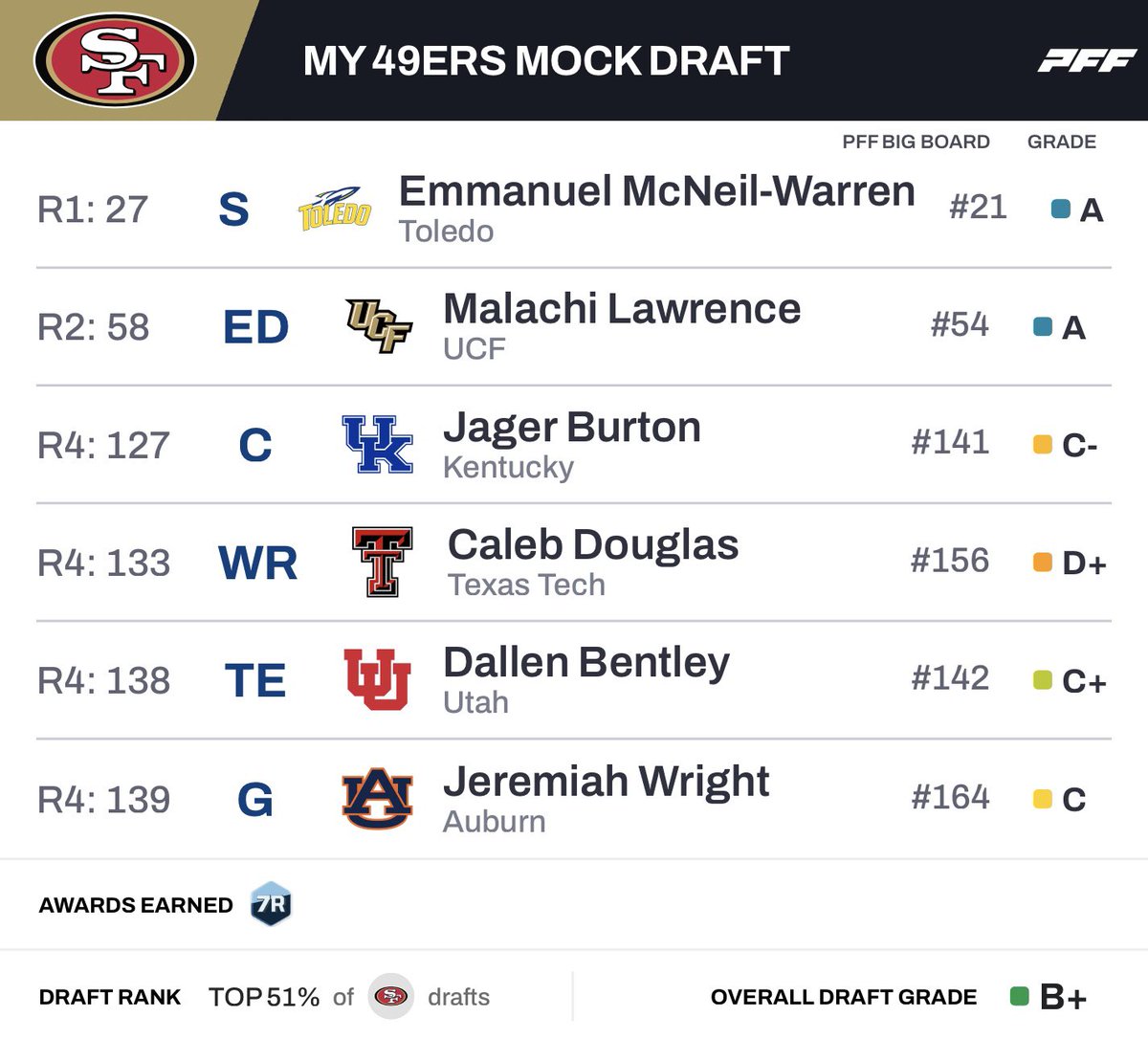 Coach Yac 🗣 tweet media