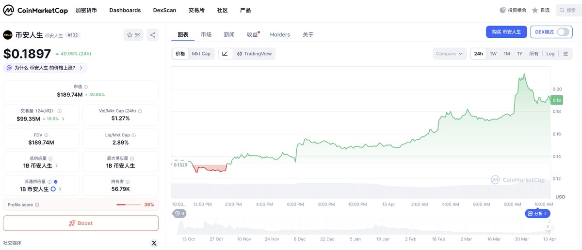 BITWU.ETH 🔆 tweet media