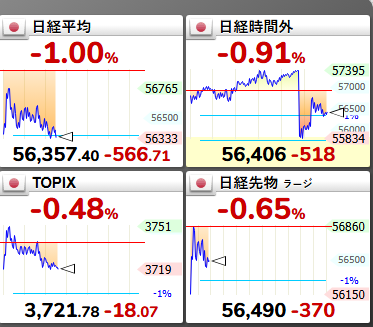 優斗|相場メモ tweet media