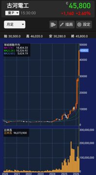 佐藤·話題になっている日本の株 tweet media