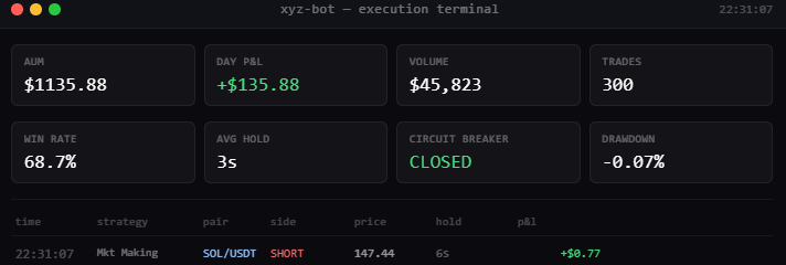 Tekton_XYZ's tweet photo. 5 years ago, running an HFT operation required:

— a supercomputer
— a team of quant developers
— millions in capital
— co-location servers
— institutional exchange access

2025:

— 1 person
— $ Capital
— XYZ AI

times have changed. Poof in the making 👇 https://t.co/wX19MWEr1u