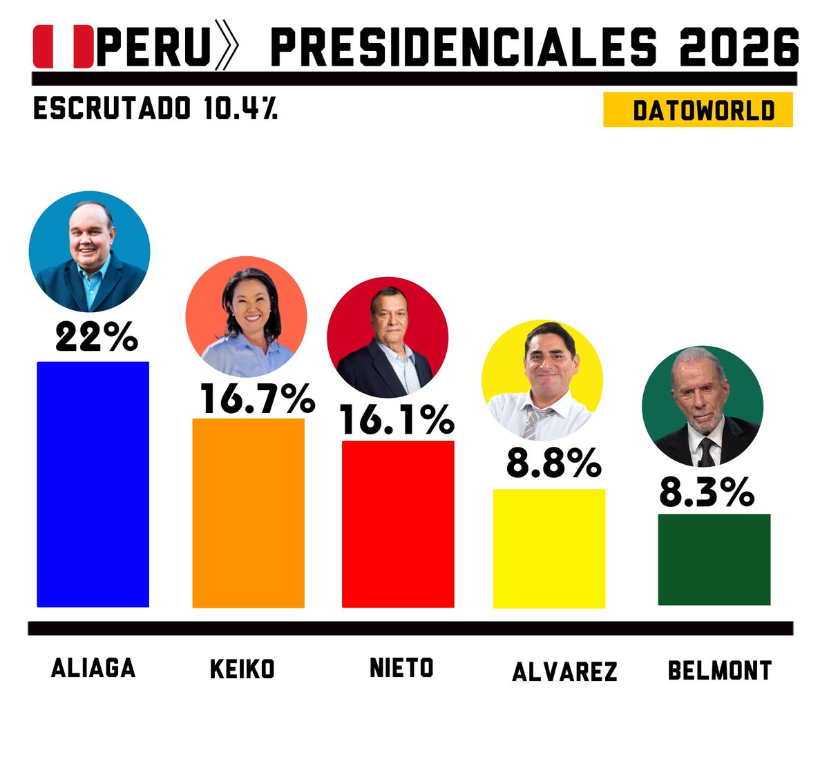 Nilson Mateo Medina tweet media