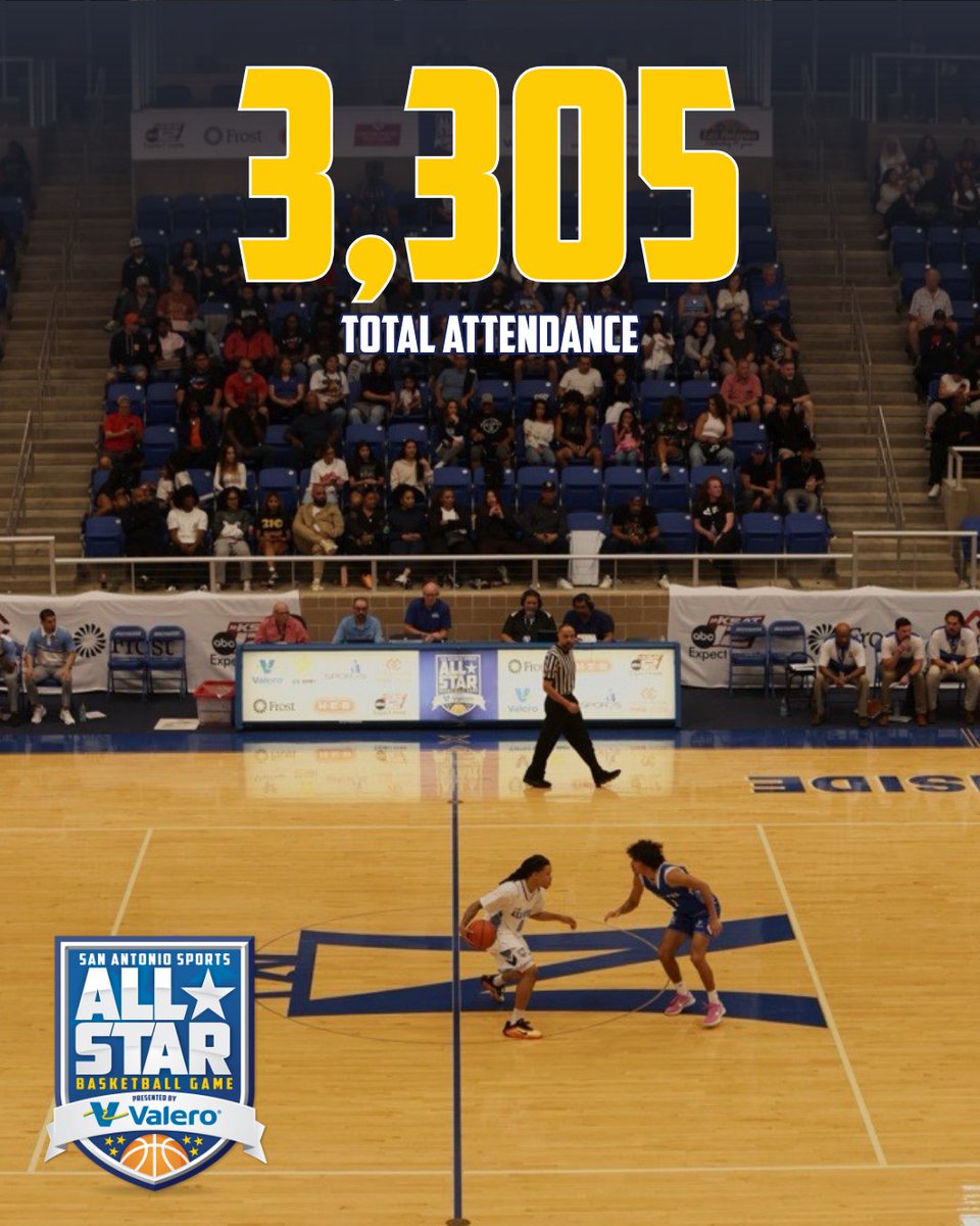 SA_Sports's tweet photo. Thank you to over 3,300 fans, families and friends who came out to the San Antonio Sports All Star Basketball Game presented by Valero! 🏀 Congratulations to all the student athletes, coaches, and staff who showed up &amp; showed out today. #SASAllStarGame' https://t.co/at8mrKdXRy