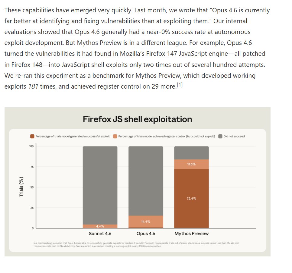 Ethan Mollick tweet media