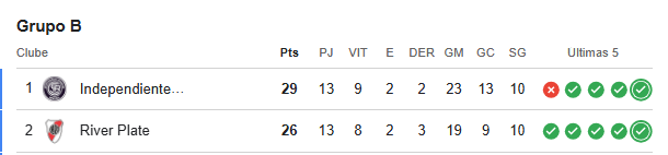 FLU-VERDADE tweet media