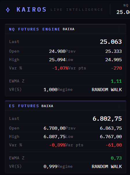 yxkhell's tweet photo. > Quant Kairos
Ainda não posso sair divulgando porque ainda está em desenvolvimento....

Mas isso aqui está incrível,  agora com mercado nacional e internacional, logo logo posto os trades https://t.co/PNyqzX6KnO