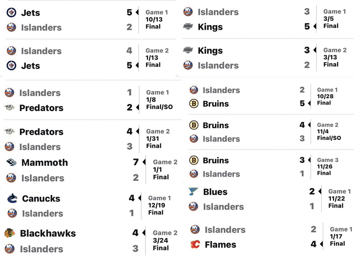 Mario R. The Lillo - F’ Indiana tweet media